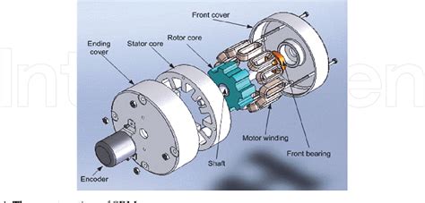 Figure 12 from Switched reluctance motor ( SRM ) | Semantic Scholar