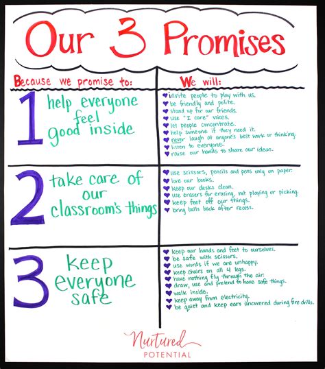 The Only 3 Classroom Rules You'll Ever Need - Nurtured Potential Teaching