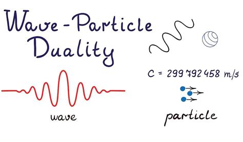 Wave Particle Duality: De Broglie Wavelength, Newton’s Corpuscular Theory