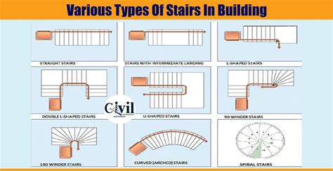 Various Types Of Stairs In Building | Engineering Discoveries