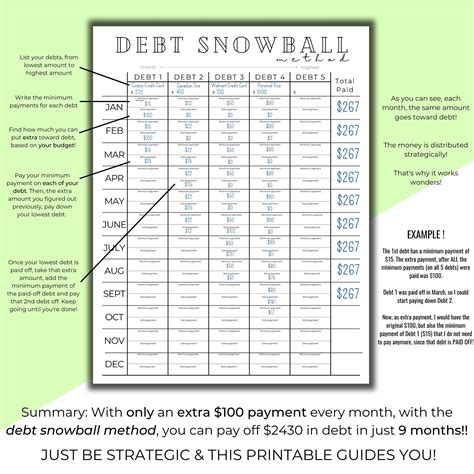 Editable & Printable Debt Snowball Method Tracker Fillable Printout ...