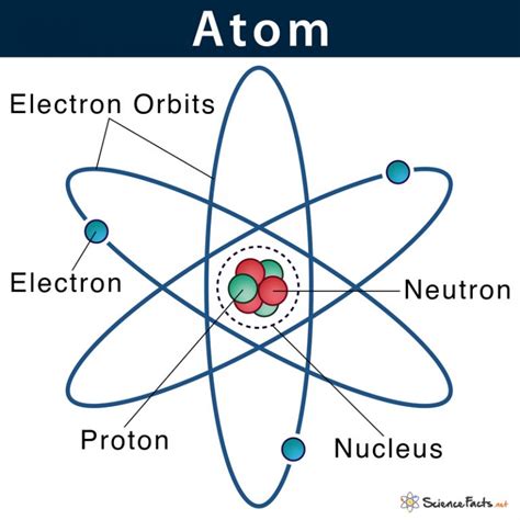 A Labelled Diagram Of An Atom