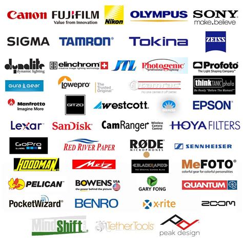 Camera Brand Logo - LogoDix