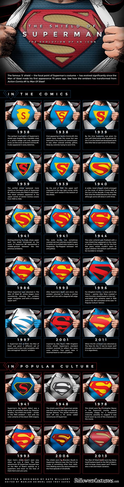 Superman-Logo - Superman logo - qaz.wiki
