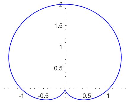 Which equation describes the cardioid? Circle the correct equation. A) r = 1 + cos(theta) B) r ...