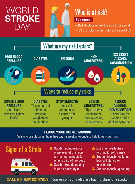 Strokes 101: Prevention, warning signs and risk factors | Nebraska Medicine Omaha, NE