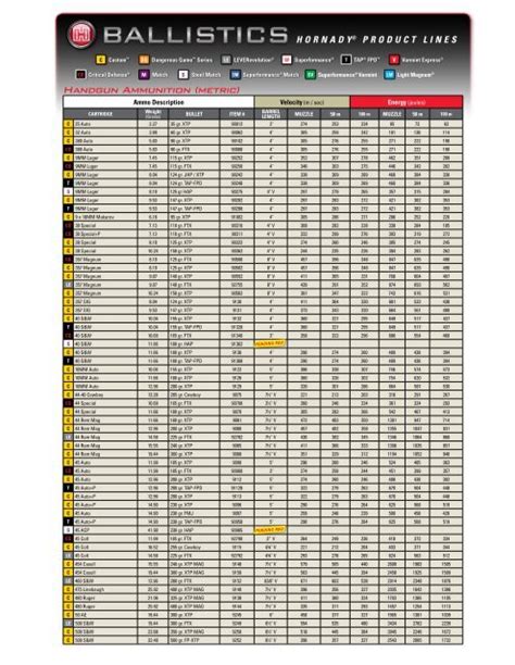 45 110 Ballistics Chart