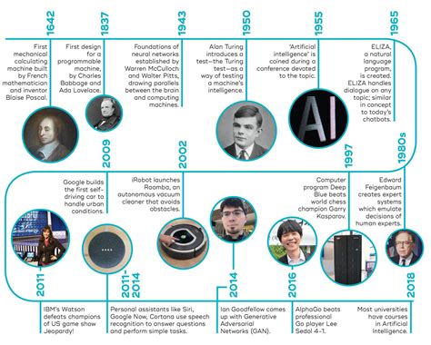 Top 14 tools, Languages & Frameworks to learn to become Artificial Intelligence engineer in 2021 ...