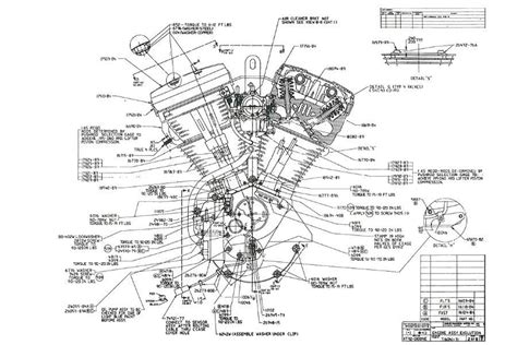 Harley-Davidson Big Twins – The Evolution