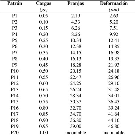 PDF modulo 26 table PDF Télécharger Download