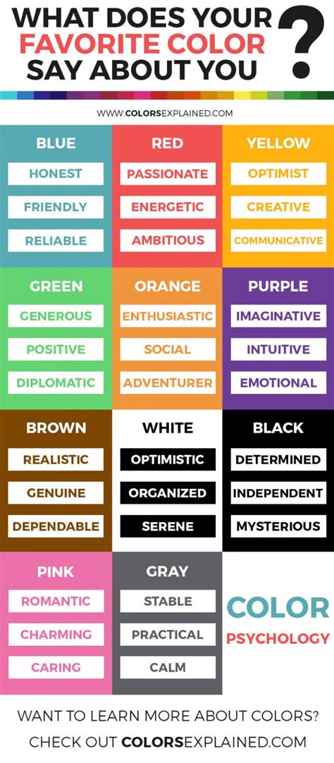 What Does Your Personality Color Say About You? (2024) • Colors Explained