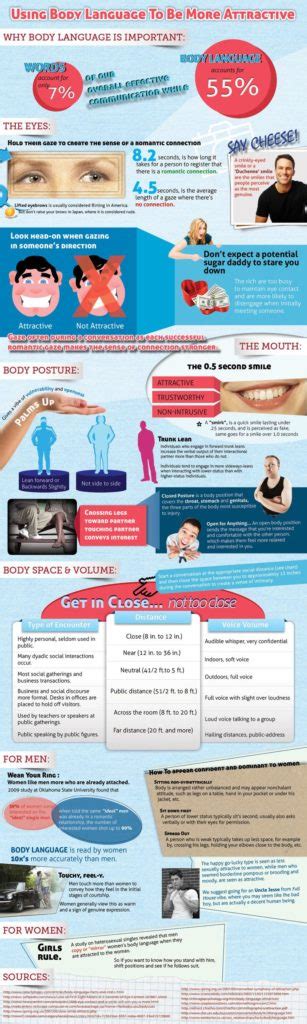 Educational infographic : Look Good With Body Language - InfographicNow ...