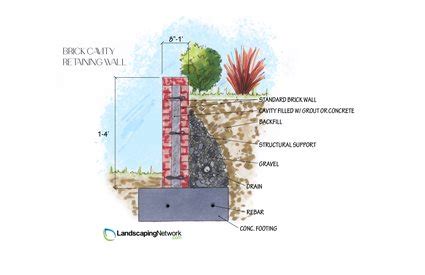 Brick Retaining Wall Designs - Landscaping Network