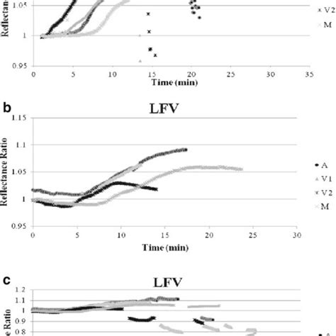 (PDF) Effect of vegetable coagulant, microbial coagulant and calf rennet on physicochemical ...