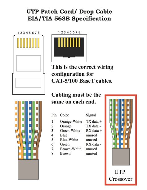 Category 6 Cable Wiring Diagram Poe