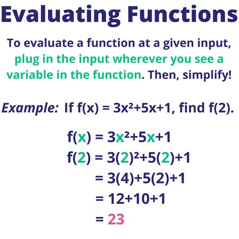 Evaluating Functions - Examples & Practice - Expii