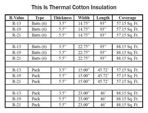 A New Cotton Insulation Enters the Market | BuildingGreen | Insulation, Batt insulation, Duct ...