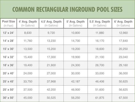 Rectangle Pool Size Chart