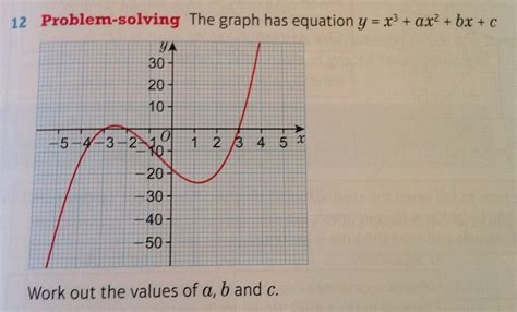 mathematic: New Gcse: Existent Life Graphs