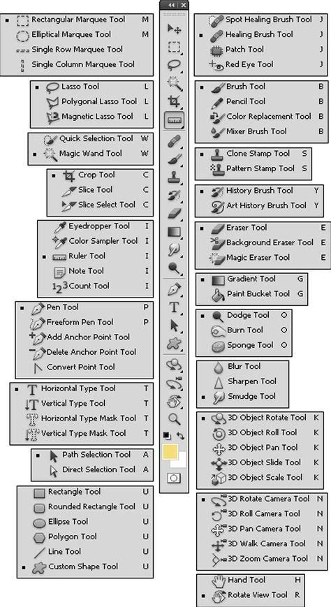 Accessing the #Photoshop CS5 Tools through Keyboard Shortcuts | Photoshop photography, Photoshop ...