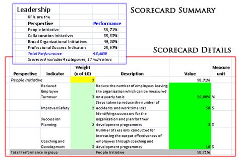 Balanced Scorecard (BSC) Metrics for HR