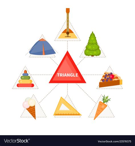 Triangle Shaped Objects For Kids