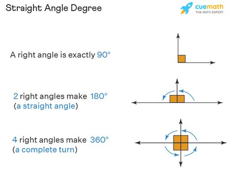 Straight Angle Examples In Real Life