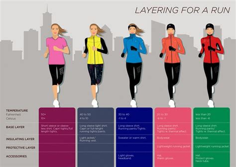 Properly dressed for running | Running in cold weather, Winter running ...