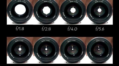 Aperture - Aperture Photography - Photo Choices