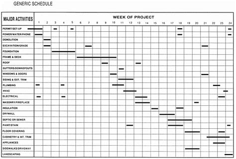 √ 20 Construction Schedule Of Values Excel ™ | Dannybarrantes Template