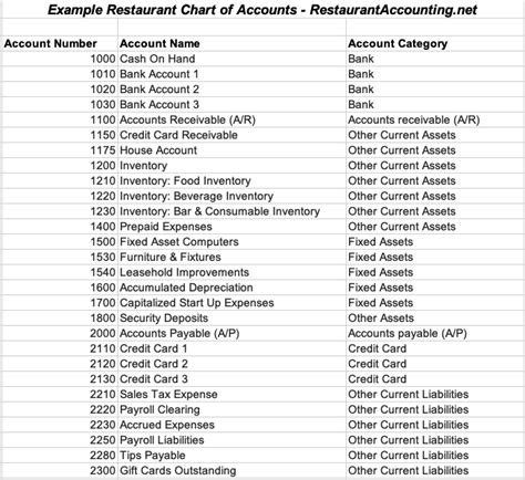 Best Restaurant Accounting Software