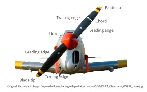 Aircraft Propeller Theory | AeroToolbox