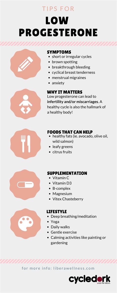 Signs of low progesterone | Menstrual health, Hormone health, Hormone ...