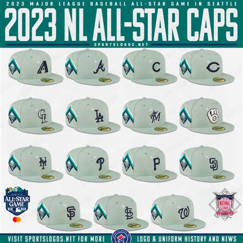 2023 MLB All-Star Game Caps Revealed – SportsLogos.Net News