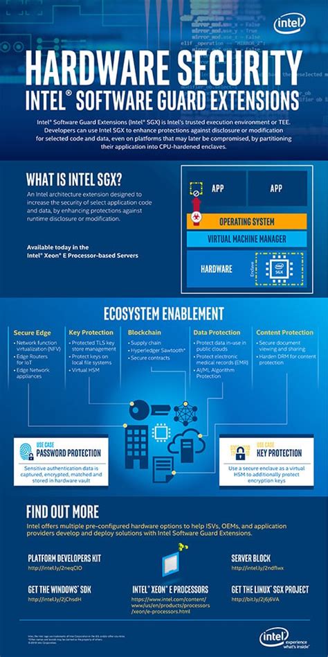 What is Intel SGX (Software Guard Extensions)?