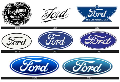 History Of Ford Logo - Design Talk