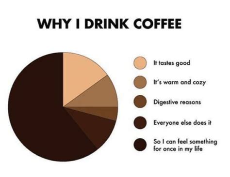 Caffeine And Chuckles: Memes For Your Coffee Break (25 PICS) - Izismile.com