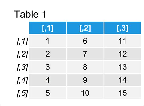 How to Apply a Function to Each Element of a Matrix in R (2 Examples)