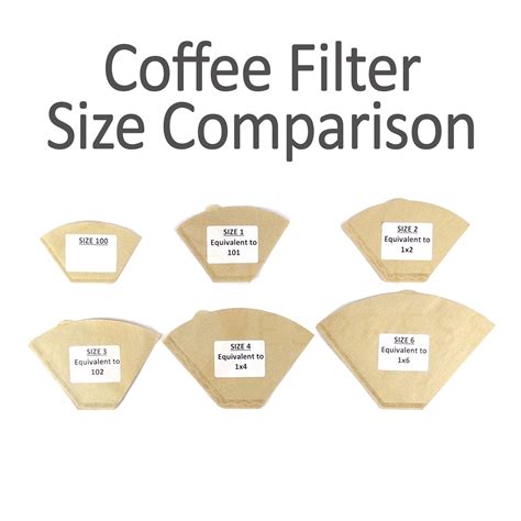 Coffee Filter Size Chart