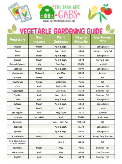 Get Your Garden Growing: Printable Vegetable Gardening Guide - The Farm Girl Gabs®