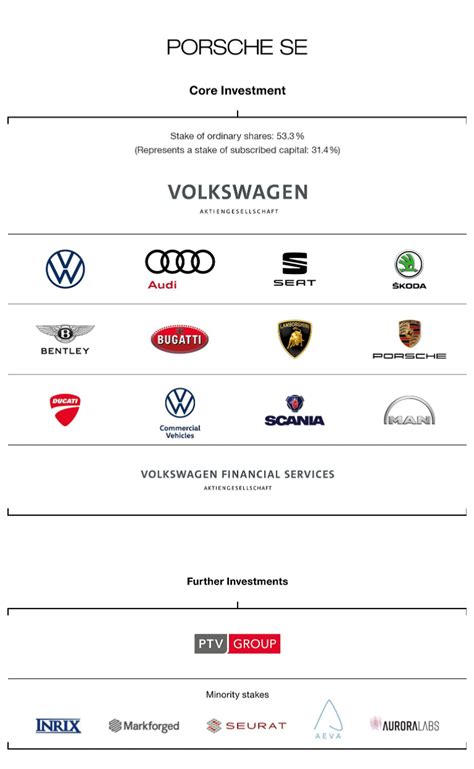 How to Buy Porsche Stock on the Open • Benzinga