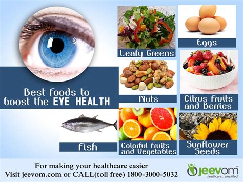 Best Foods to boost the eye Health- 1. Fish 2. Leafy Greens 3. Eggs 4 ...