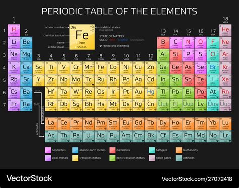 Mendeleevs periodic table elements Royalty Free Vector Image