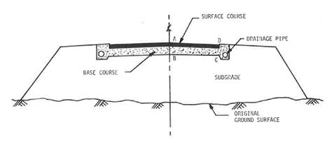 Figure 1 from CHARACTERISTICS OF BASE AND SUBGRADE DRAINAGE OF PAVEMENTS | Semantic Scholar