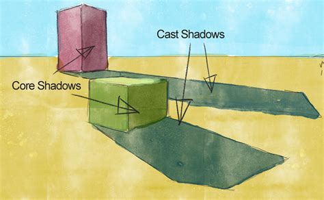 Drawing and Painting Cast Shadows