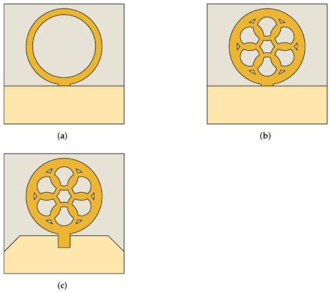 Applied Sciences | Free Full-Text | Novel MIMO Antenna System for Ultra Wideband Applications