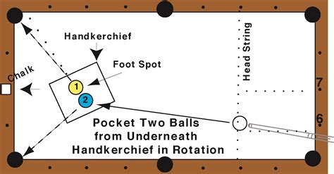 POOL TRICK SHOT LEARNING CARDS-Call now 901 210-7251 - Professor Q Ball ...