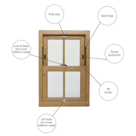 Sash windows parts – Colin's Sash Windows