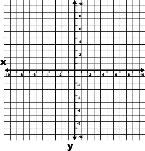 -10 To 10 Coordinate Grid With Axes And Even Increments Labeled And ...