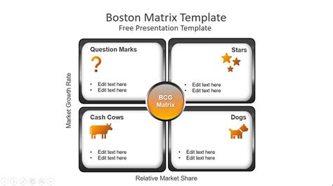 Boston Matrix Infographics - Free Presentation Slide Template